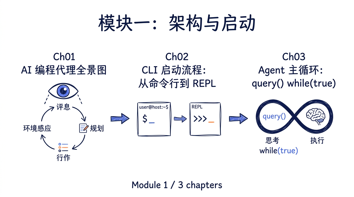 模块一：架构与启动