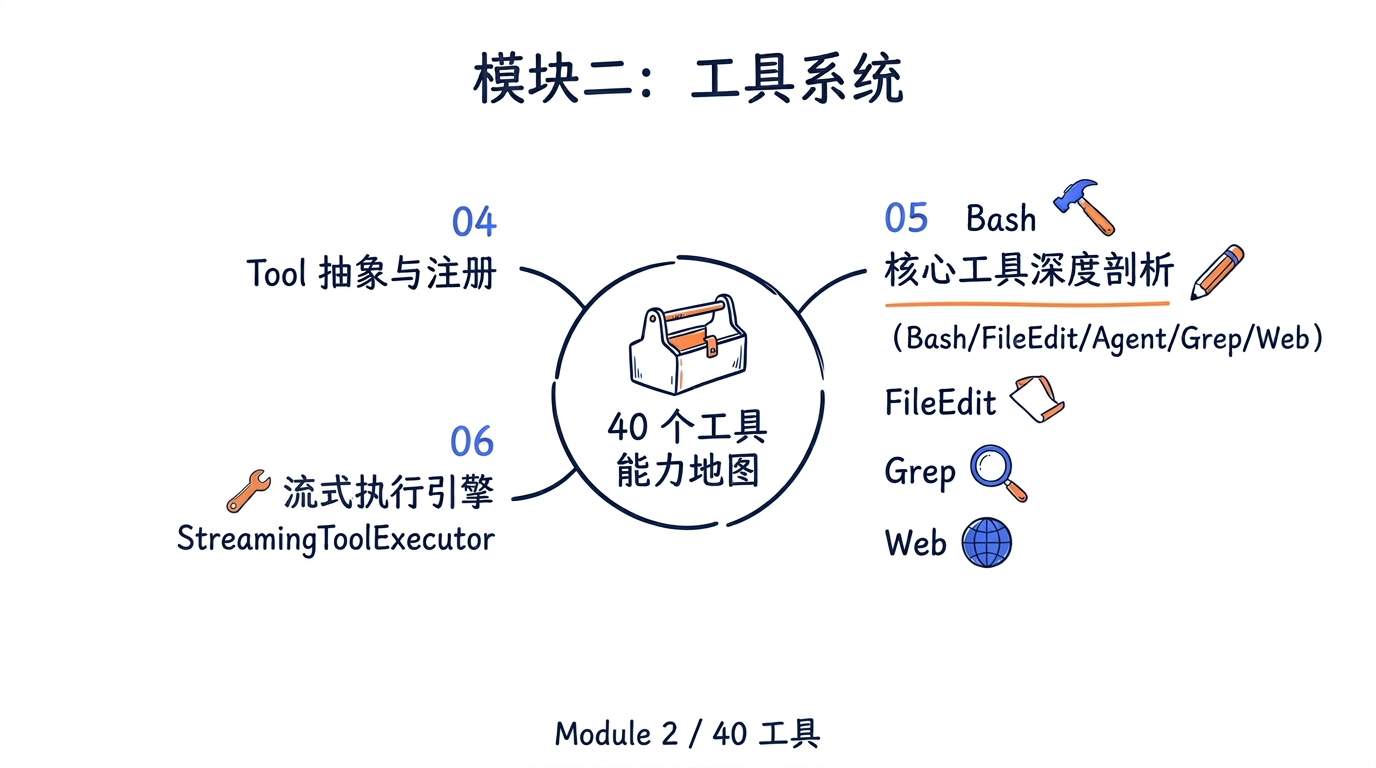 模块二：工具系统