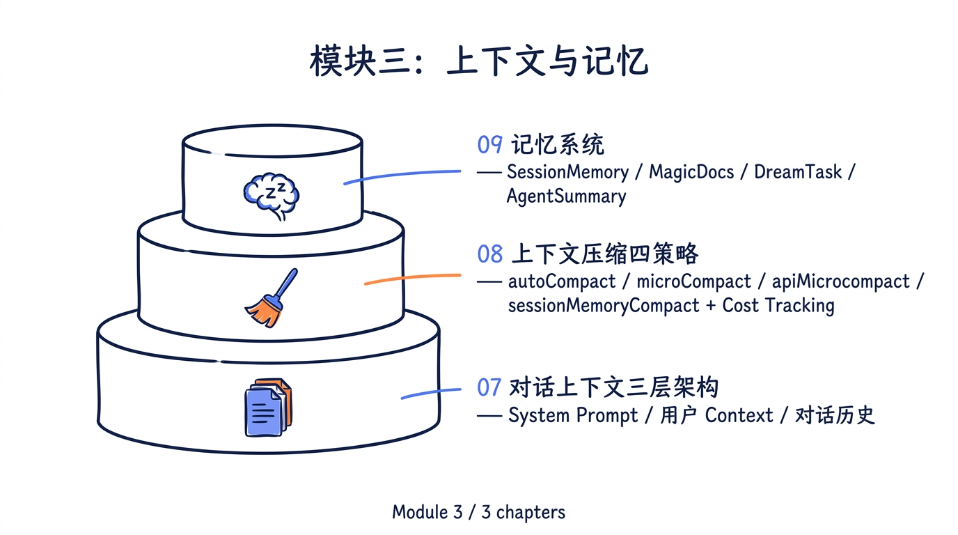 模块三：上下文与记忆