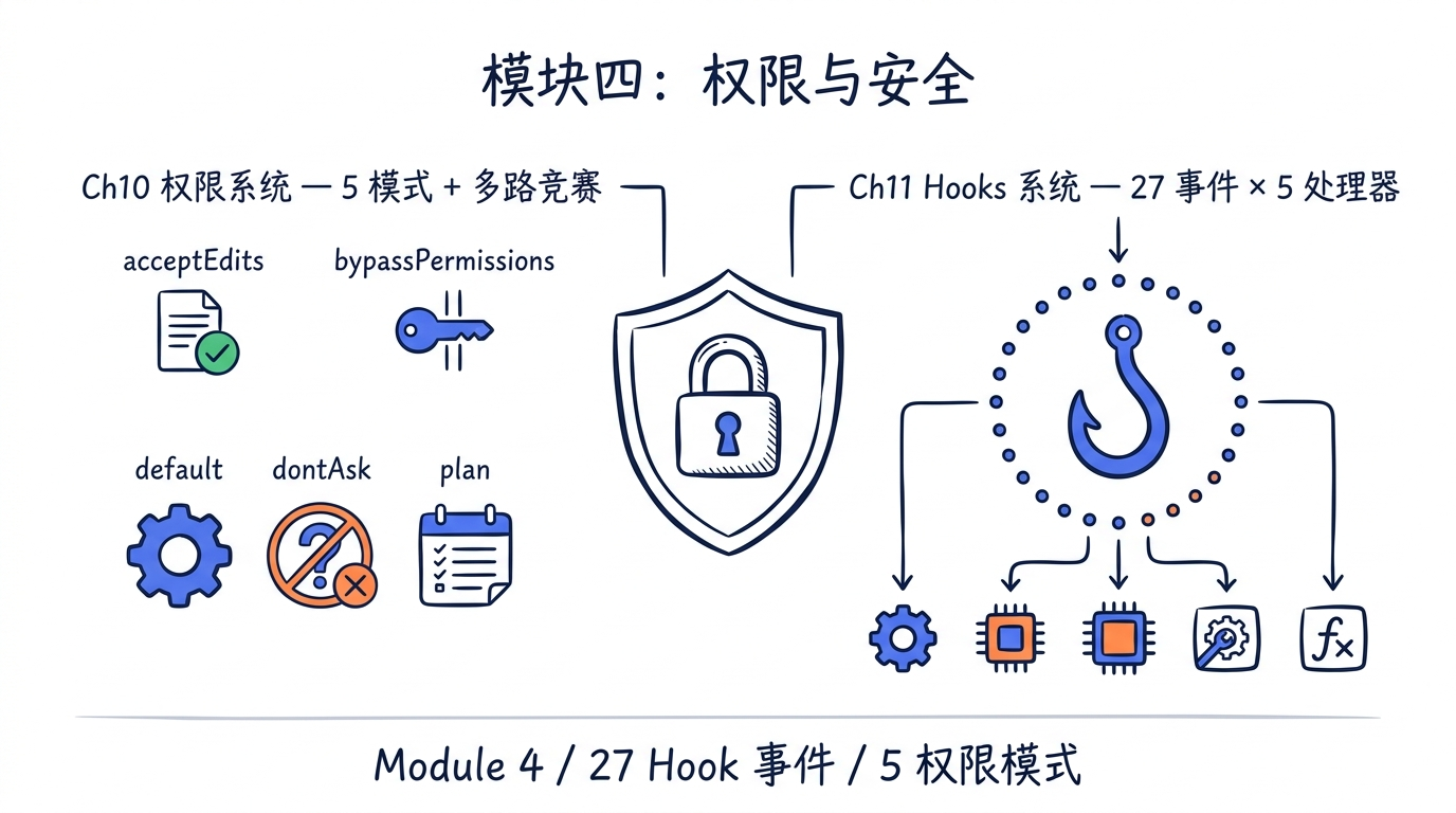模块四：权限与安全