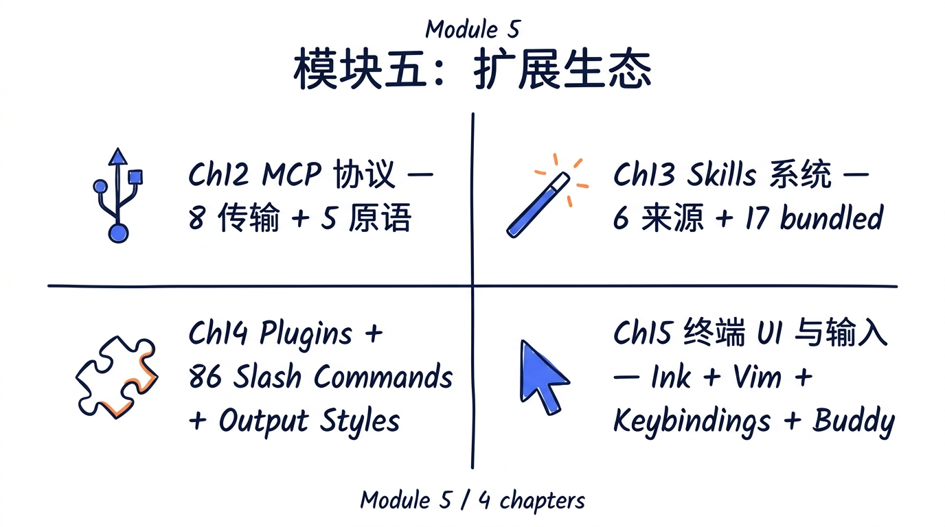 模块五：扩展生态