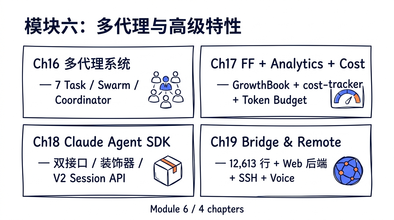 模块六：多代理与高级特性
